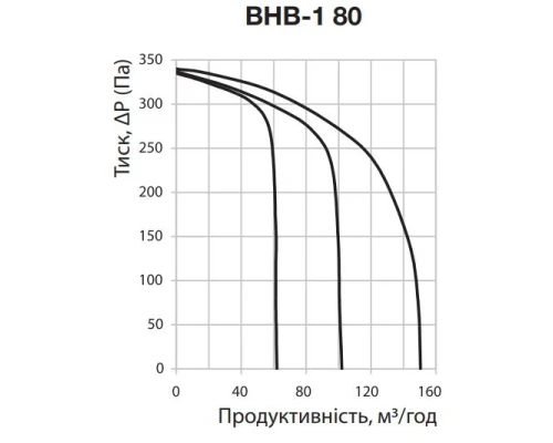 Витяжний вентилятор Вентс ВНВ-1 80