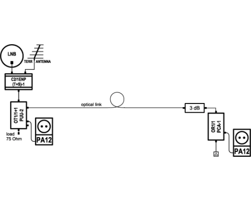 Приймач оптичний  OR1 / 1PCA-1,SAT, TERR