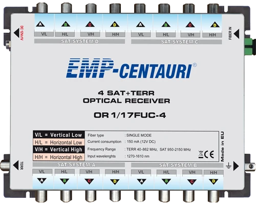 Приймач оптичний 4 SAT, TERR, OR1/17FUC-4
