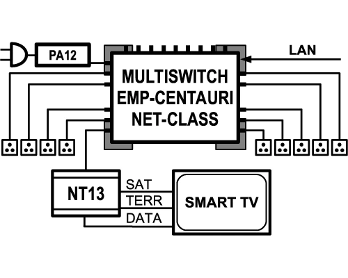 EoC термінал NT13