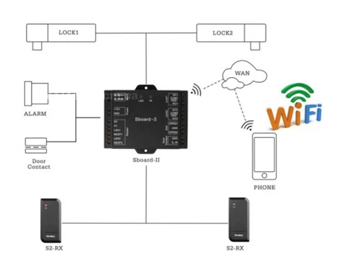 WI-FI Контроллер TRC-2R WIFI