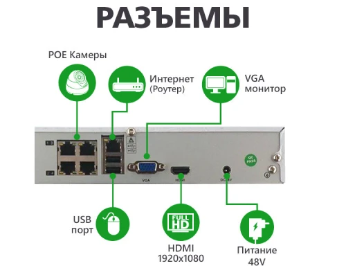 Уличный комплект видеонаблюдения на 2 камеры GV-IP-K-S33/02 1080P