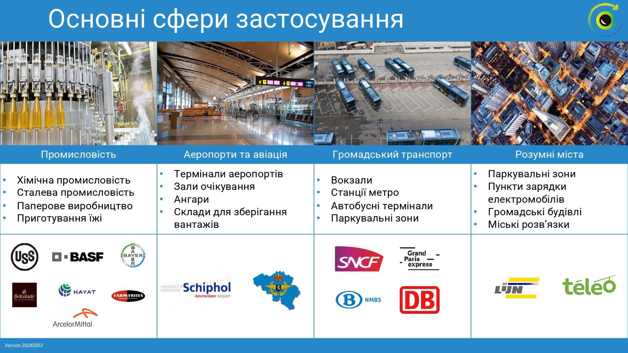 Сфери застосування FireCatcher: логістика, енергетика, агро, дата-центри