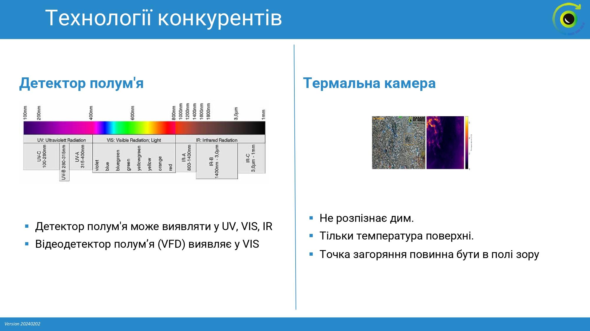 FireCatcher порівняння з конкурентами: Bosch Aviotec, Optex